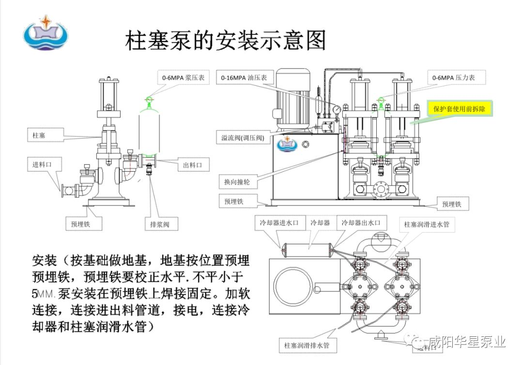 柱塞泵安裝 柱塞泵安裝