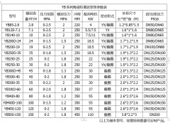 冶金、選礦、含酸礦漿長距離輸送或給壓濾機進(jìn)料